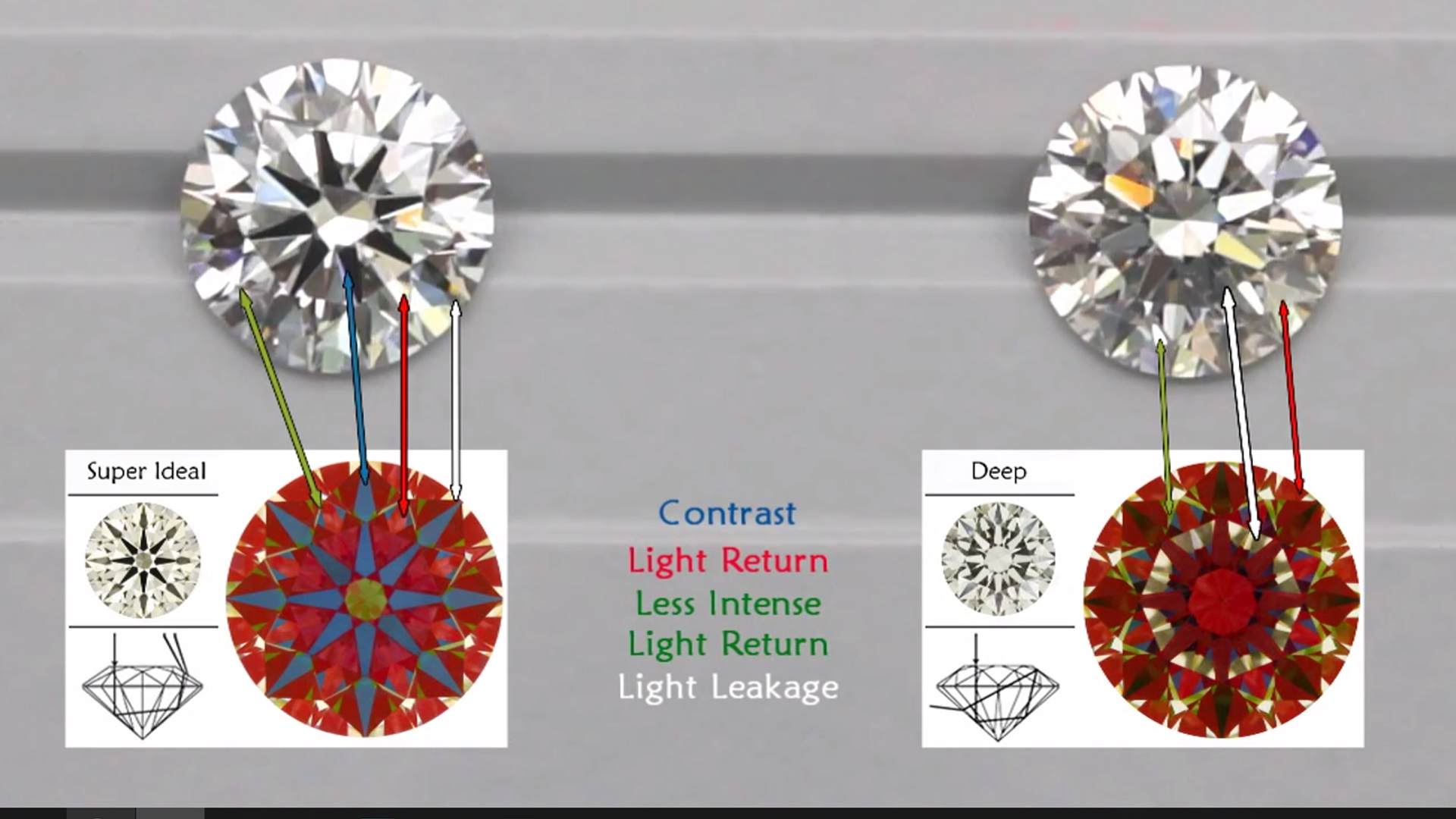 JannPaul Education: ASET scope - Brightness & Contrast (Part 1/3) 